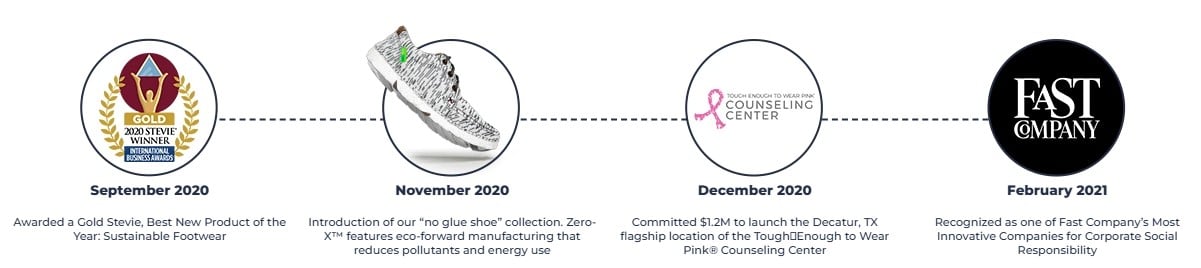 Twisted X 2020-2021